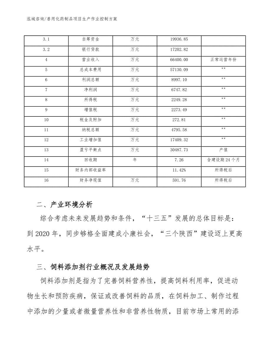 兽用化药制品项目生产作业控制方案_第5页