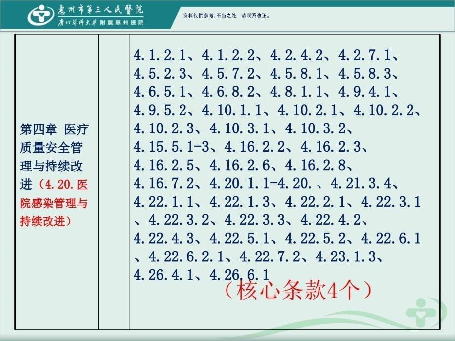 CCU院感评审内容培训教材课件_第5页