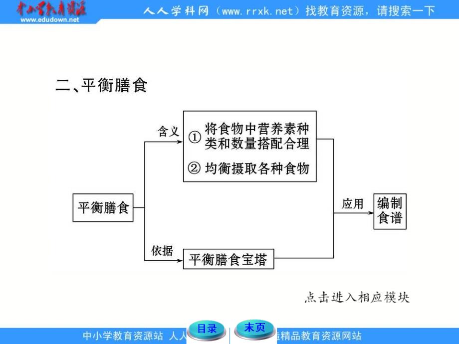 2013鲁科版选修1主题二《摄取益于健康的食物》ppt课件_第4页