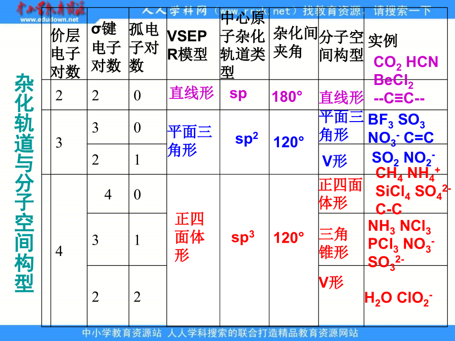 2013人教版选修3第二节《分子的立体结构》ppt课件_第2页