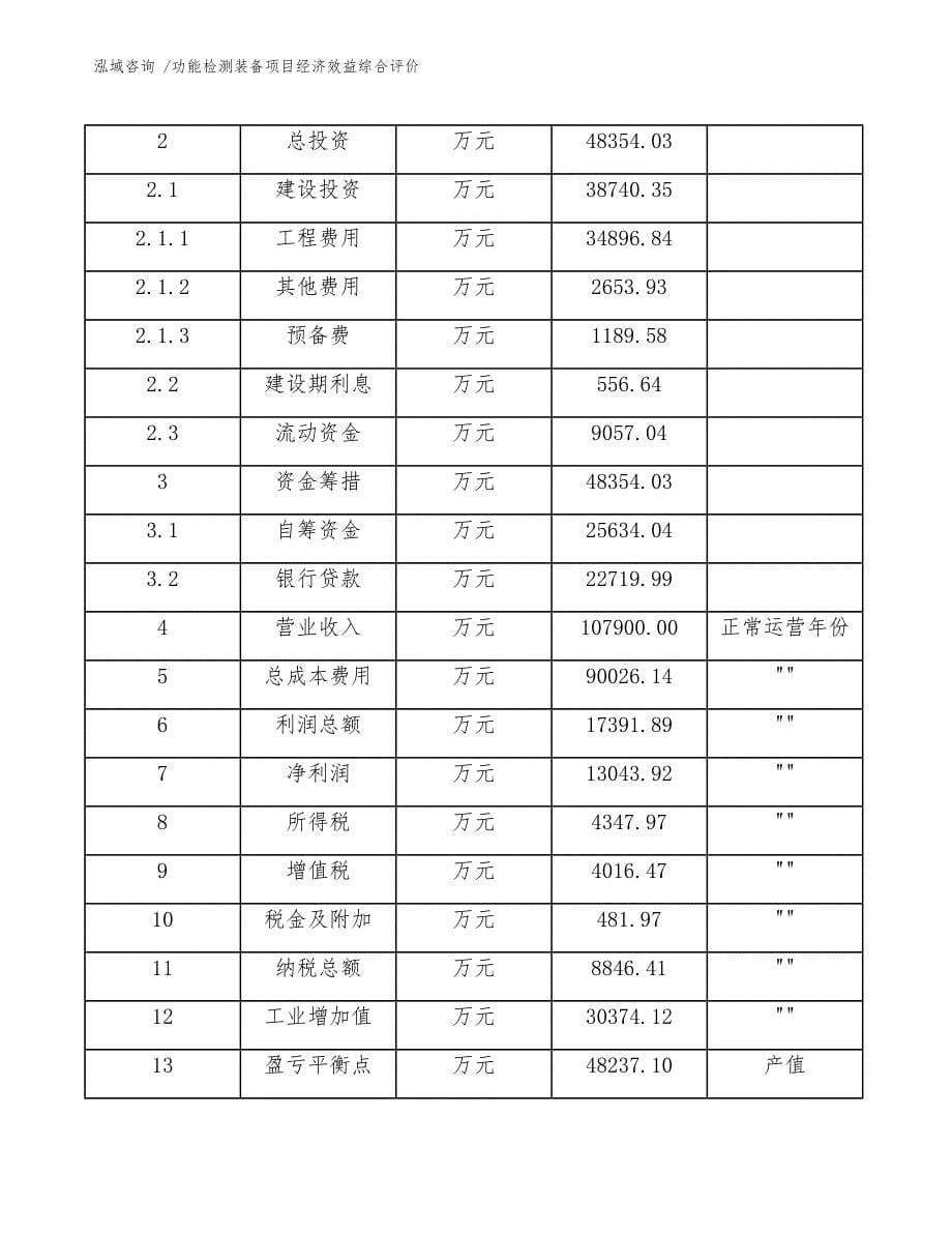 功能检测装备项目经济效益综合评价_第5页