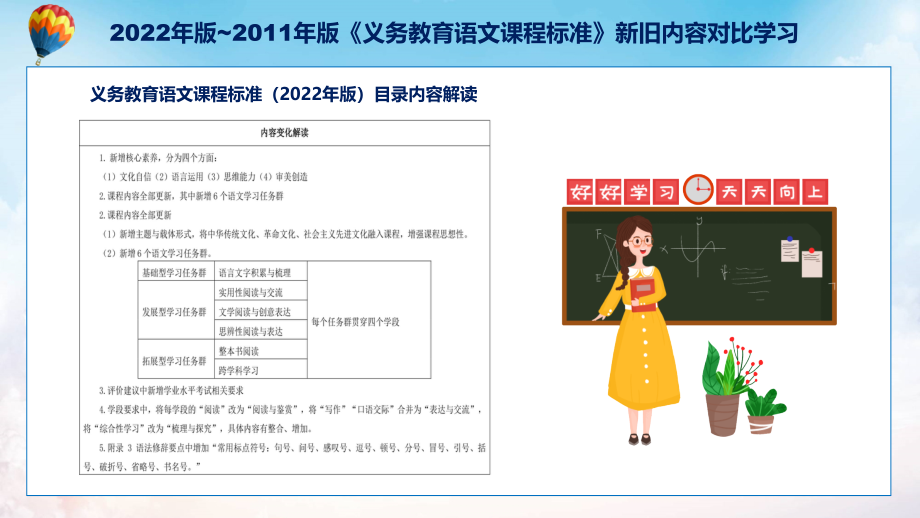 课件系列讲座劳动课程新课标《义务教育劳动课程标准（2022年版）》课件PPT模板_第4页