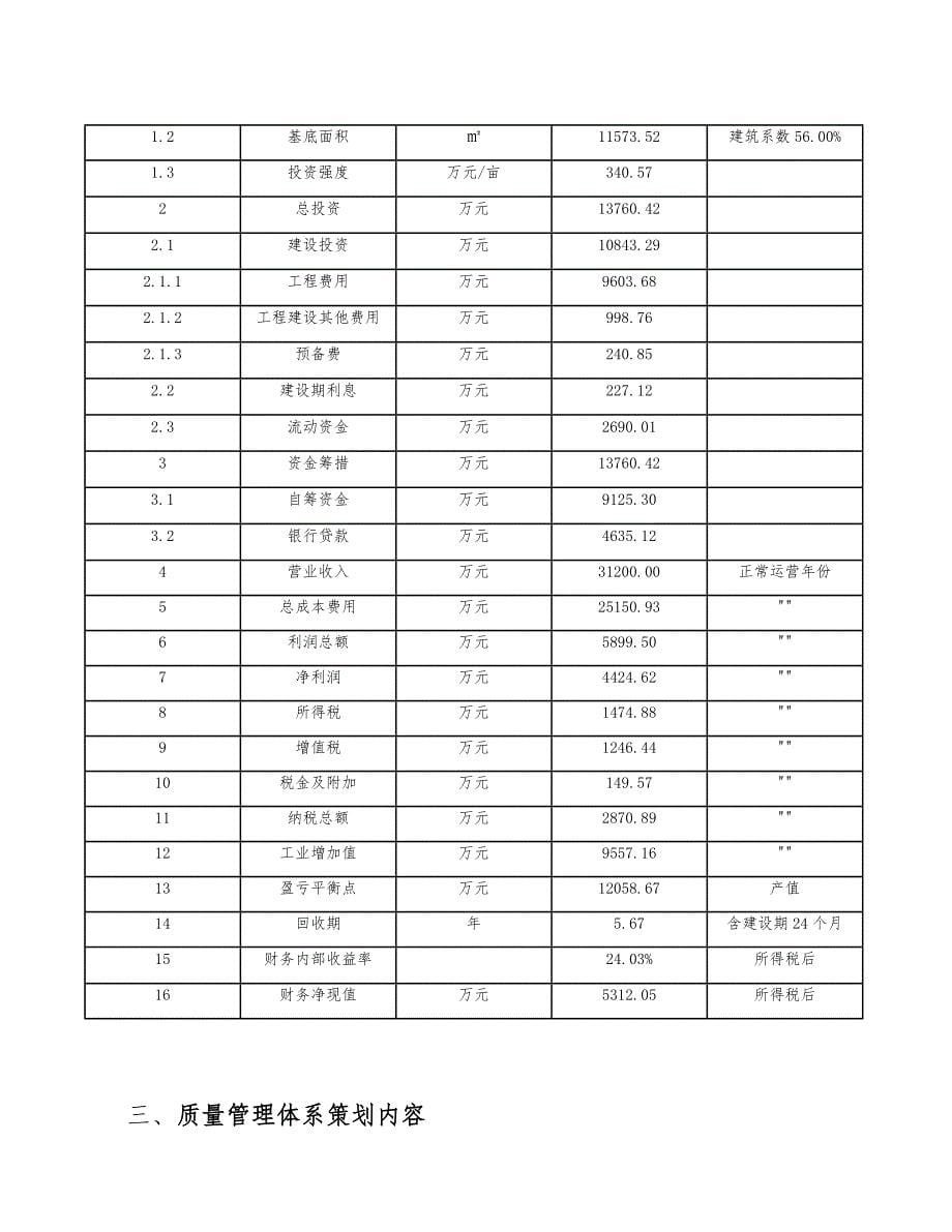 光刻胶原材料项目质量管理体系标准分析_范文_第5页