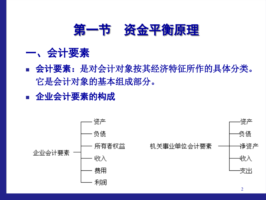 2会计第二章会计帐户1(63页PPT)_第2页