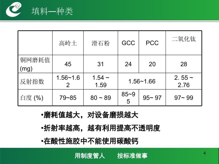 湿部主要化学品特性和应用_第5页