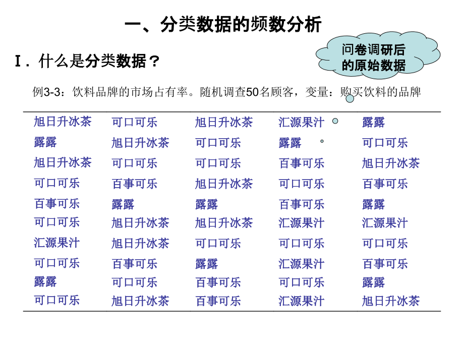 数据的频数分析与展_第3页