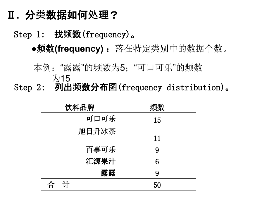 数据的频数分析与展_第4页