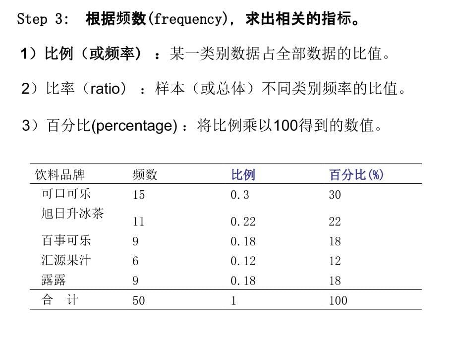 数据的频数分析与展_第5页