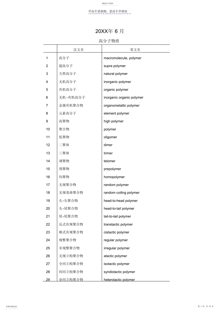 2022年高分子物理专业英语词汇_第2页