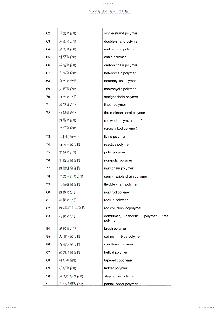 2022年高分子物理专业英语词汇_第4页