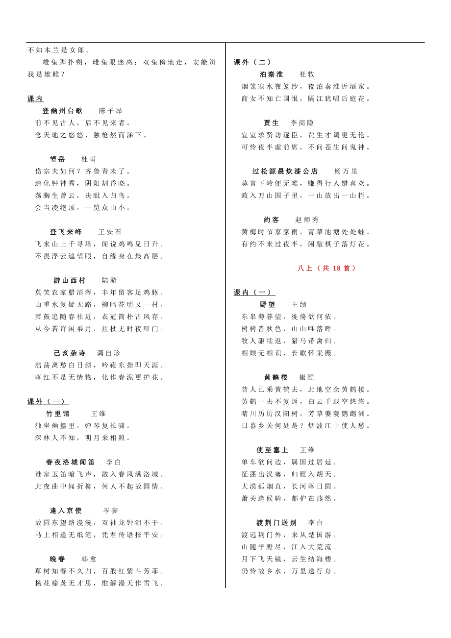 最新统编版初中语文古诗词六册汇总（85首）_第2页