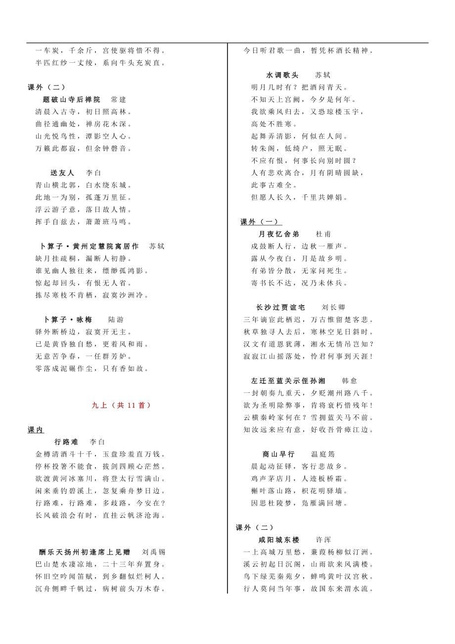 最新统编版初中语文古诗词六册汇总（85首）_第5页