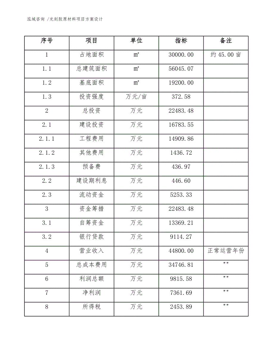 光刻胶原材料项目方案设计_范文_第4页