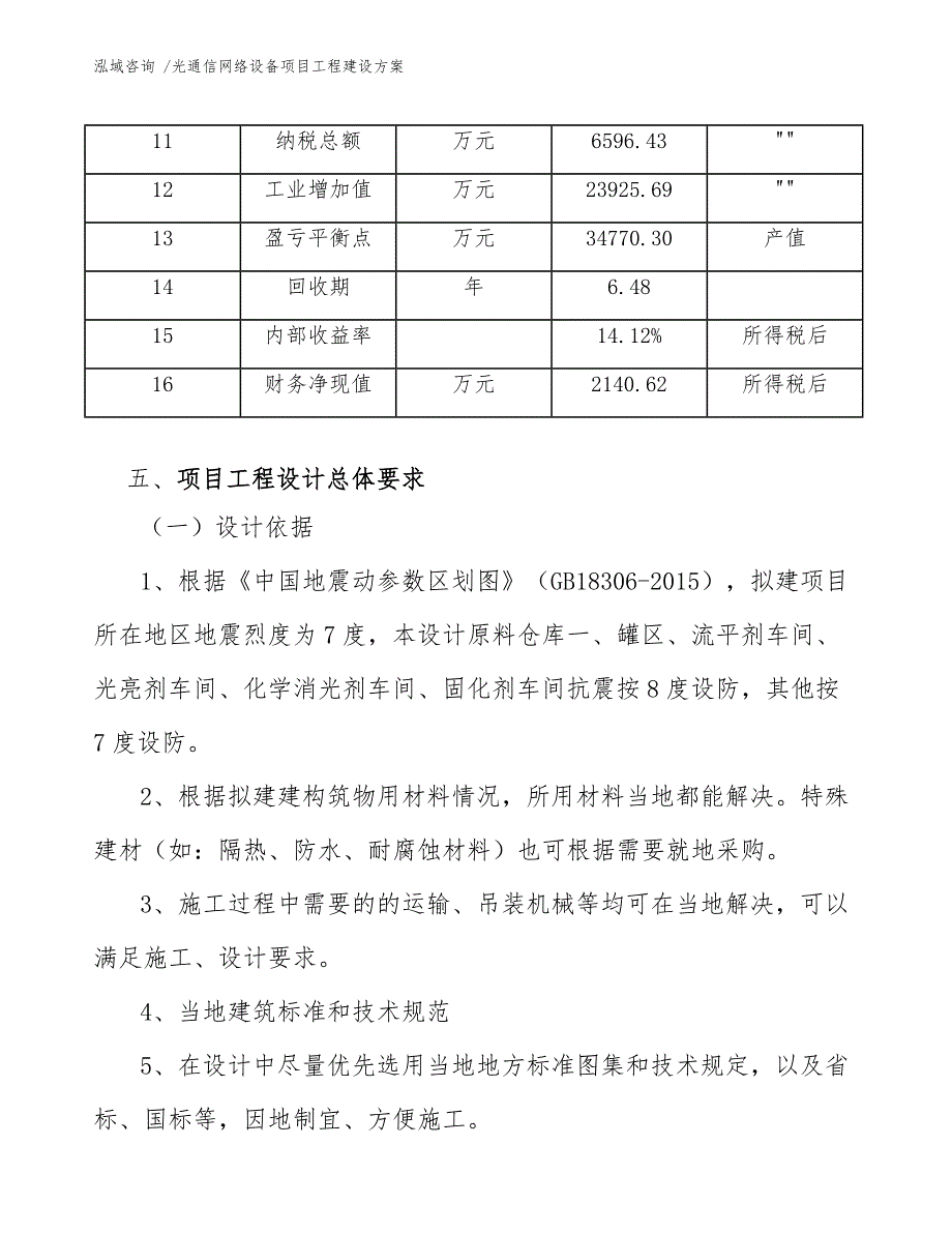 光通信网络设备项目工程建设方案范文_第4页