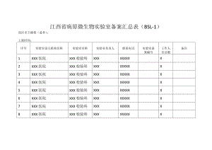 江西省病原微生物实验室备案汇总表（BSL-1）