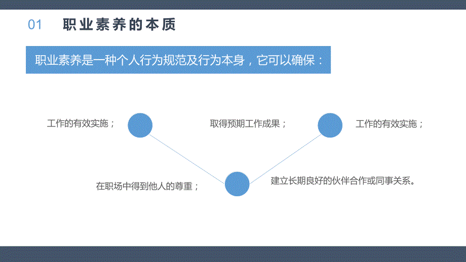 专题课件商务风企业培训个人职业化素养提升培训培训讲座PPT模板_第4页