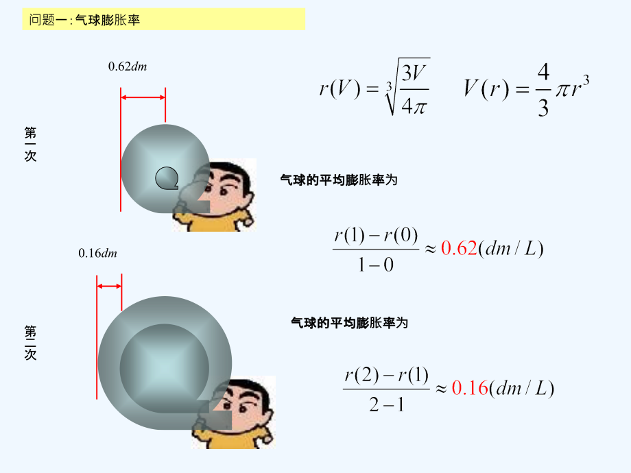 变化率与导数公开课用课件_第3页