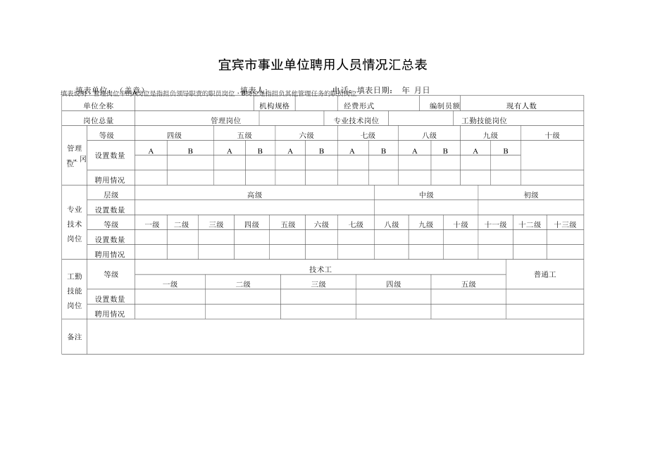 宜宾市事业单位聘用人员情况汇总表_第1页