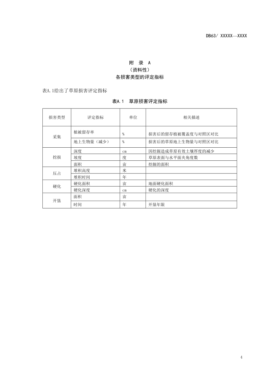 草原各损害类型的评定指标、评定等级_第1页
