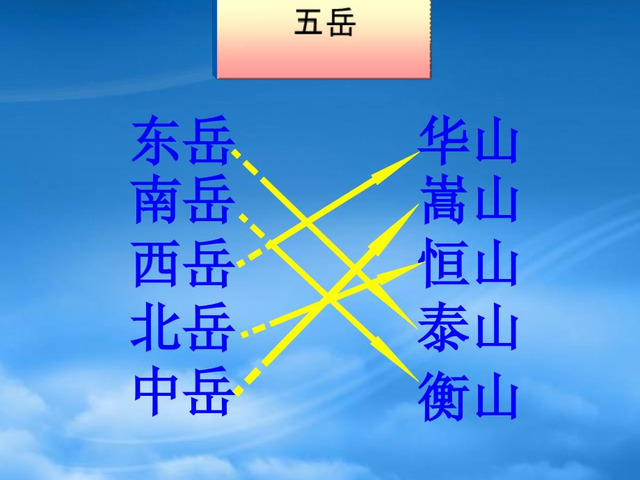 浙江省镇海中学高二语文第六单元课件集 登泰山记 人教_第1页