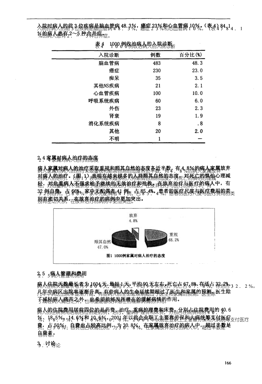 北京市朝阳门医院临终关怀病区1992～2002年度病案分析_第3页