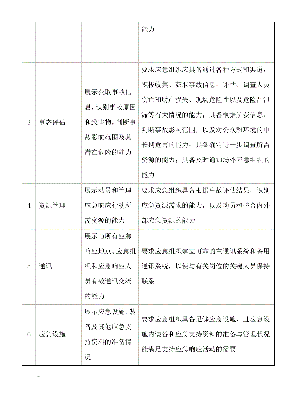 生产安全事故应急救援 演练及方案_第4页