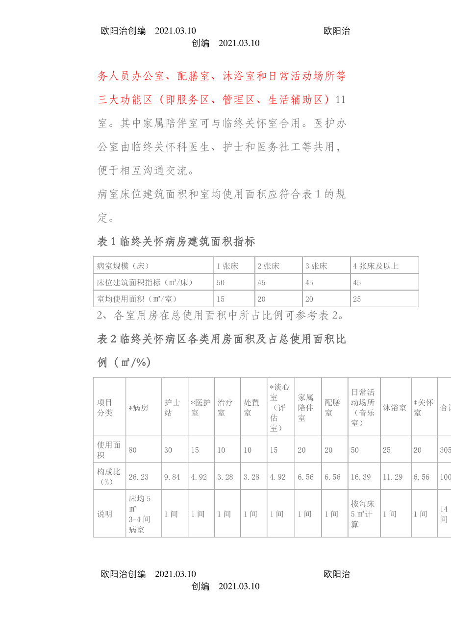 上海市社区卫生服务中心临终关怀科设置标准之欧阳治创编_第3页