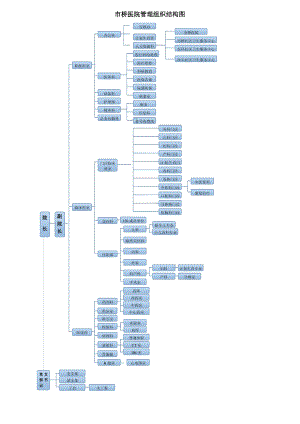 科室组织架构图