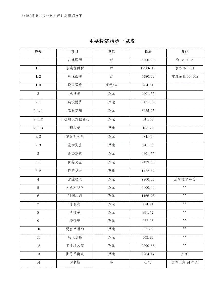 模拟芯片公司生产计划组织方案_范文_第5页