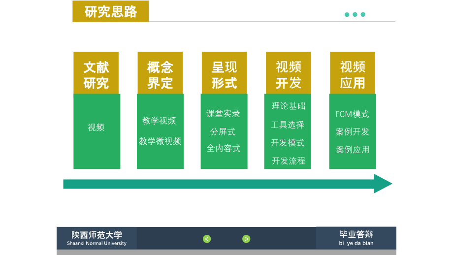 论文答辩参考PPT模板必备_第4页