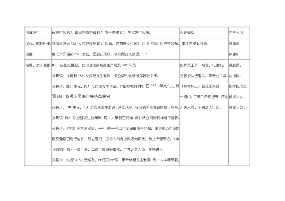 应急救援预案演练方案(2004二甲苯)_第2页