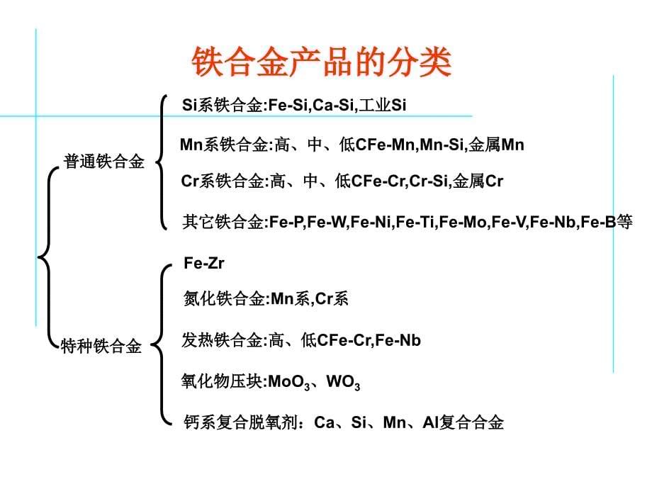 铁合金讲解课件_第5页