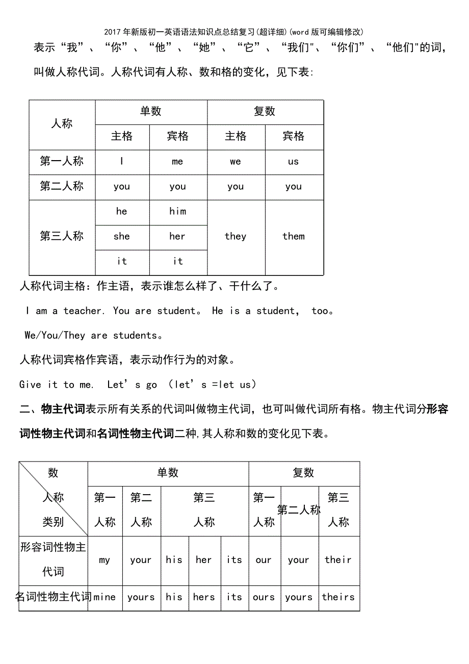 2017年新版初一英语语法知识点总结复习_第4页