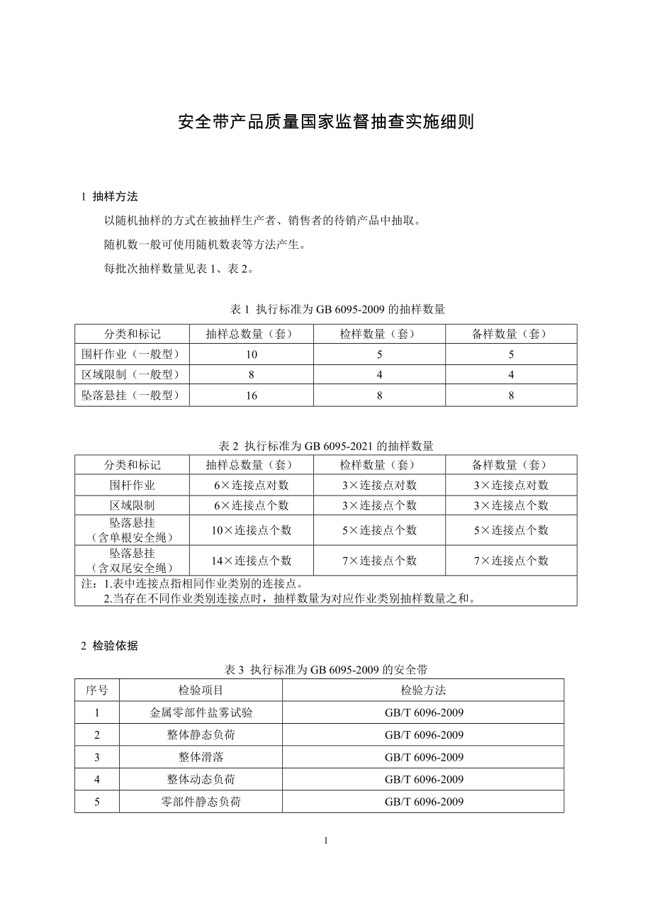 安全带产品质量国家监督抽查实施细则_第1页