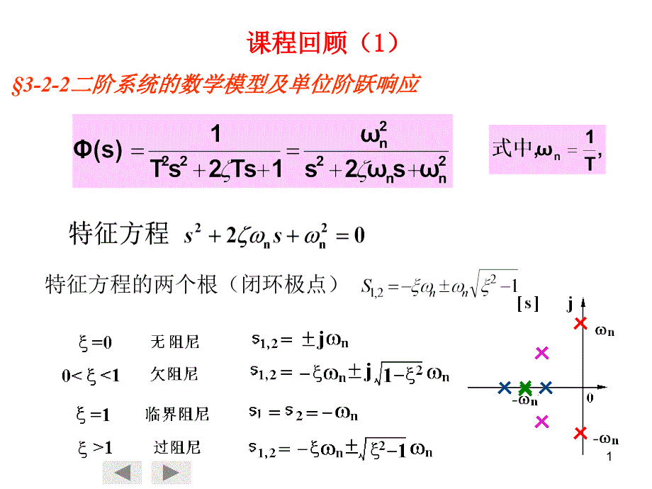 自动控制原理第三章课件_第1页