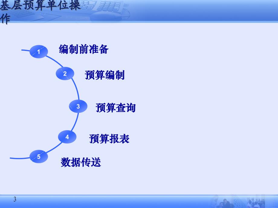 2009年部门预算操作培训(ppt 67)_第3页