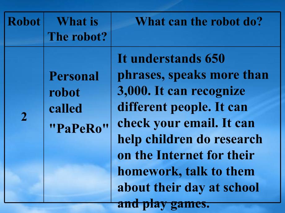 高二英语 Unit 2 RobotsListening and Reading task课件 人教新目标选修7_第3页