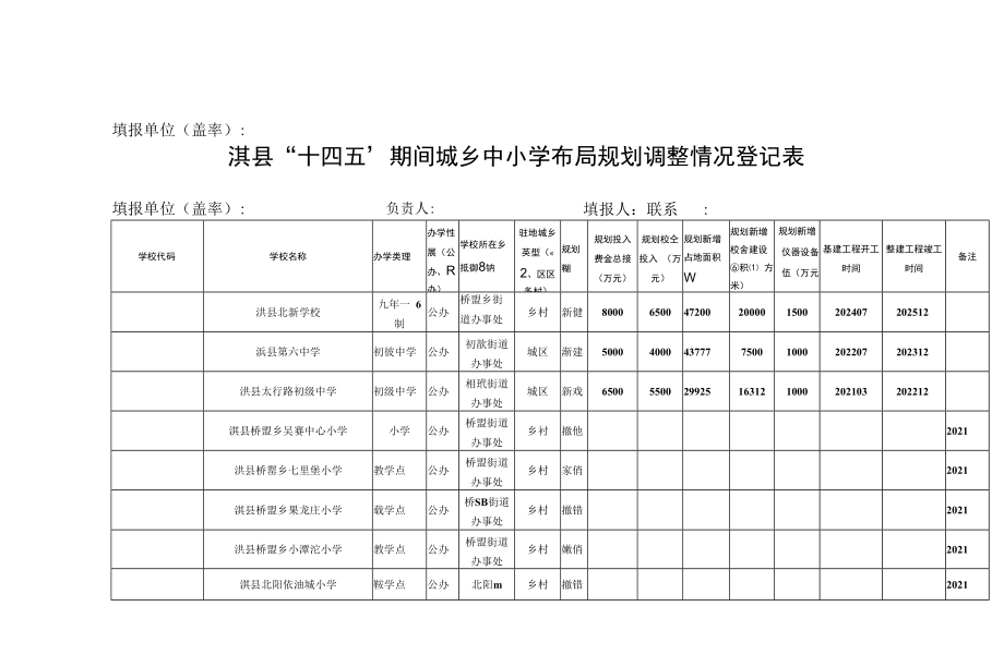 淇县“十四五”期间城乡中小学布局规划调整情况登记表_第1页