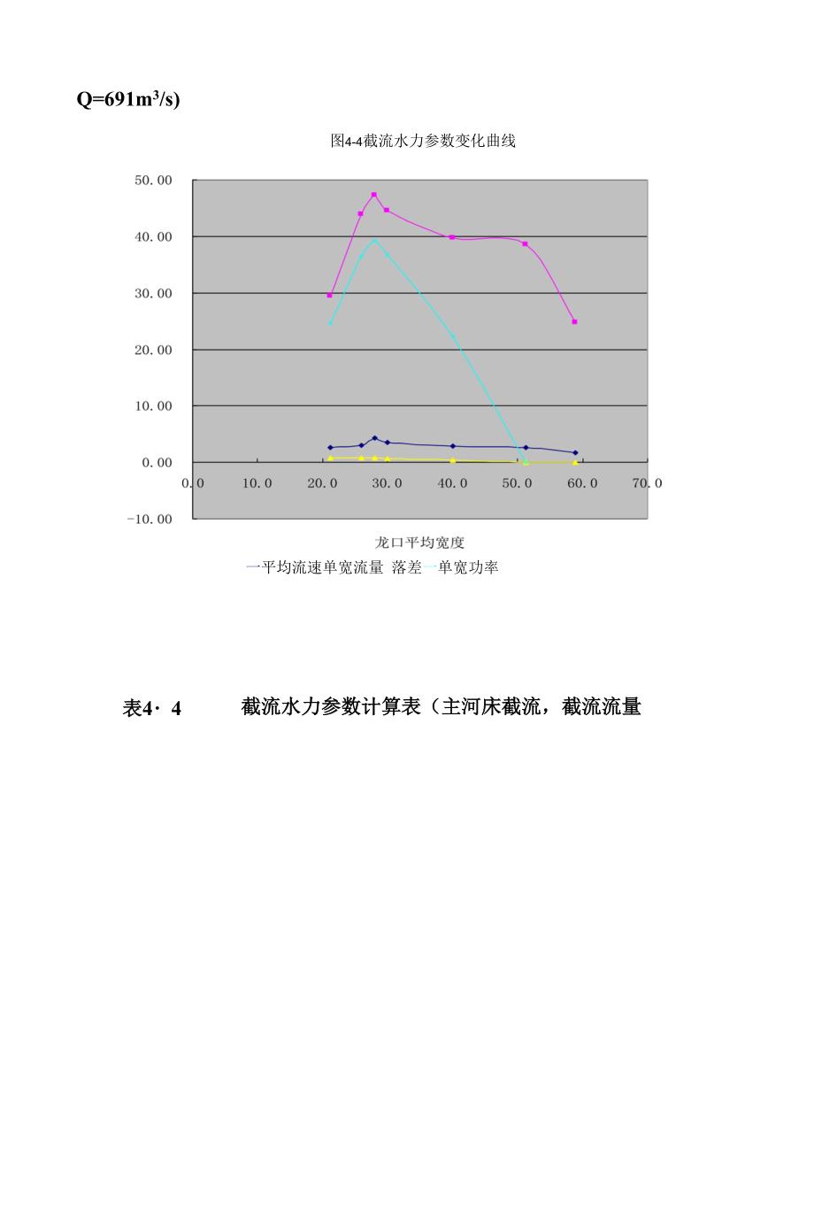 施工导流及水流控制_第4页