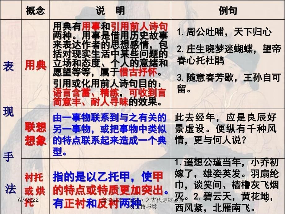 高考语文一轮复习之古代诗歌鉴赏-表达技巧类_第5页