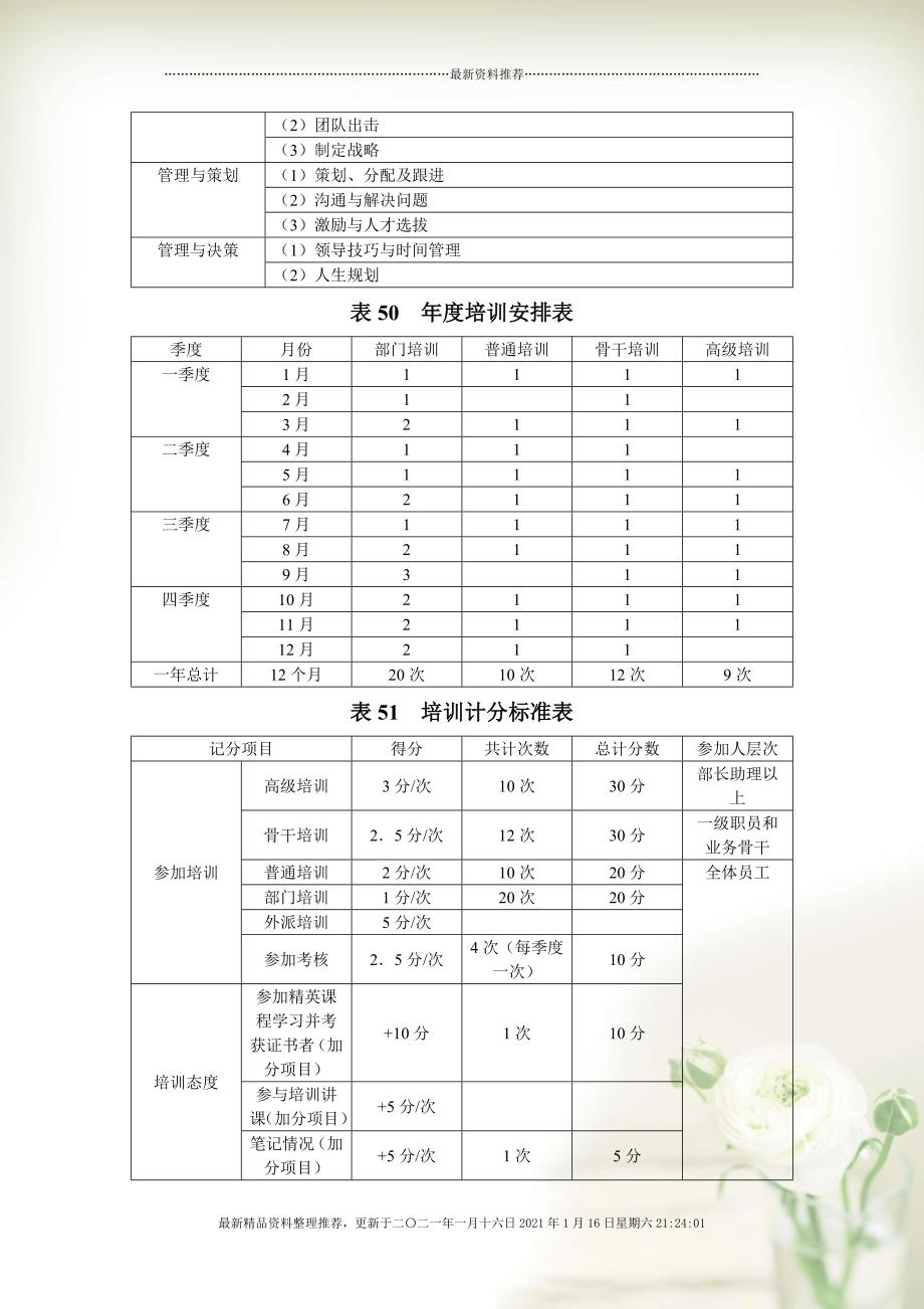 销售人员快速培训表格 45-64[15页]_第3页