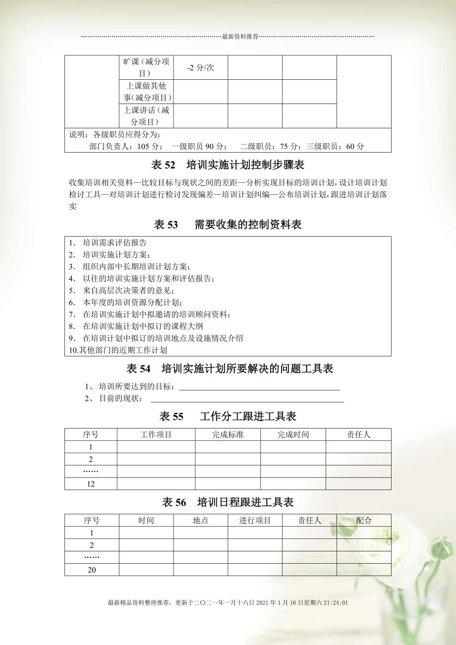 销售人员快速培训表格 45-64[15页]_第4页