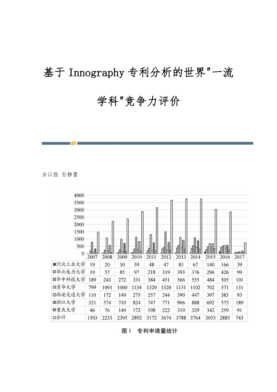 基于Innography专利分析的世界一流学科竞争力评价_第1页