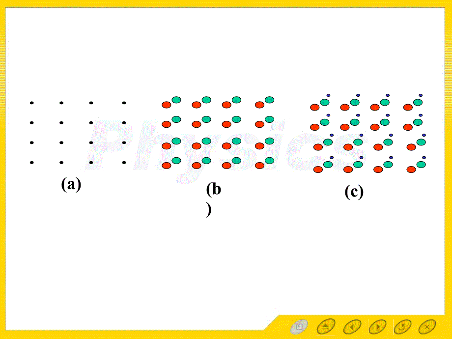 固体物理第二章第二节2晶格课件_第2页