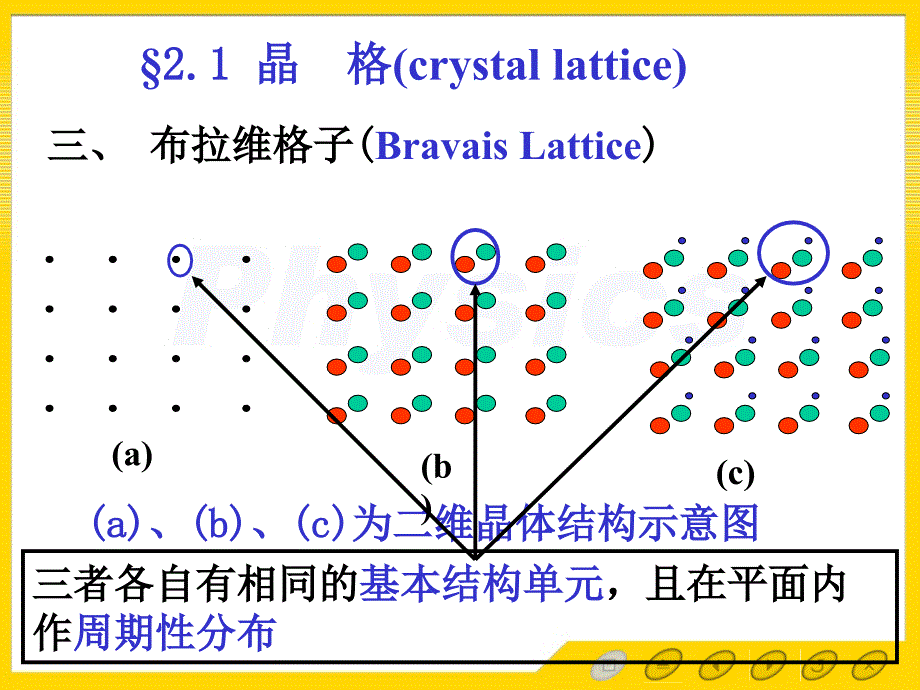 固体物理第二章第二节2晶格课件_第3页