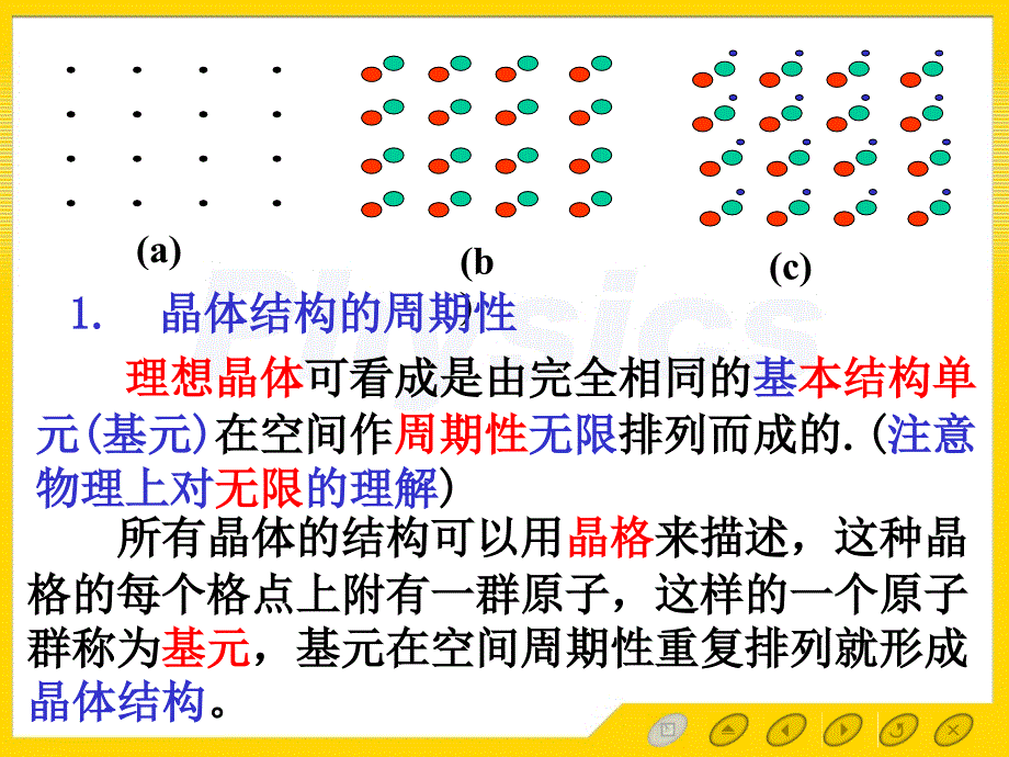 固体物理第二章第二节2晶格课件_第4页