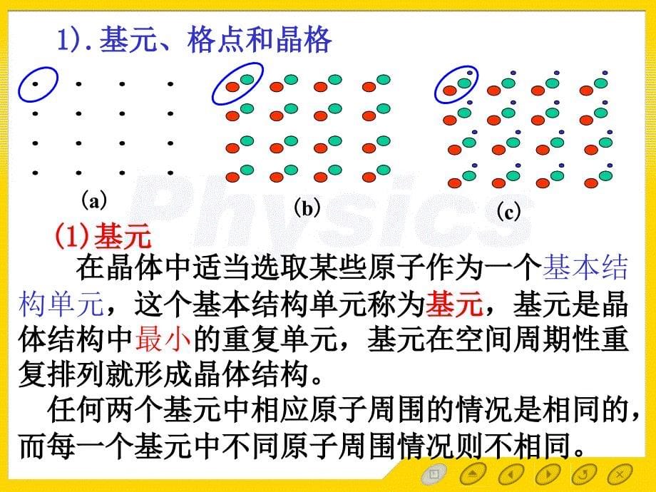 固体物理第二章第二节2晶格课件_第5页