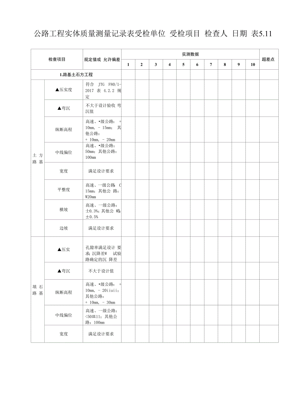 公路工程实体质量测量记录表_第1页