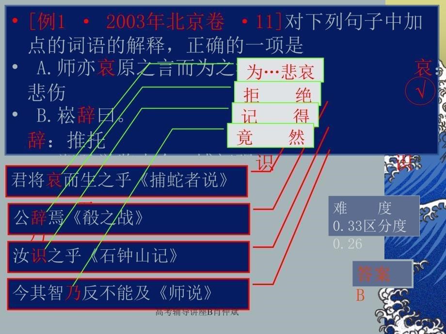 高考辅导讲座B肖仲斌_第5页