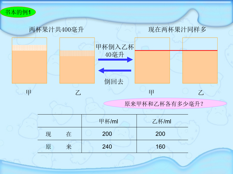 数学五年级下苏教版9解决问题的策略_第3页